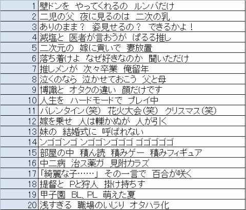 爆笑 今年も発表 オタク川柳 優秀作品はどんな句 ネットニュース漂流記